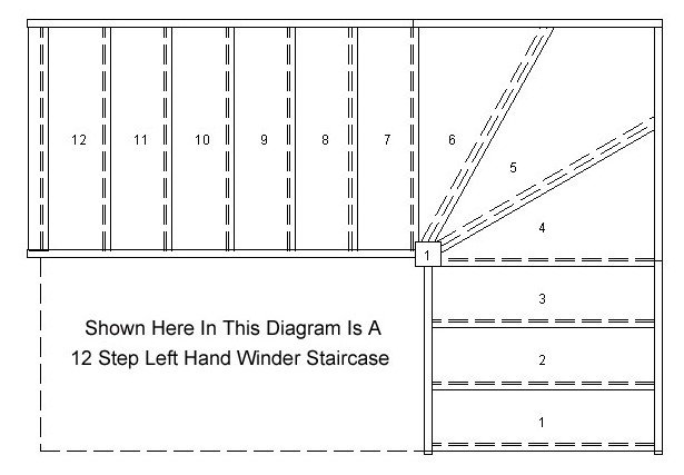 Stairs General Q A ChiefTalk Forum
