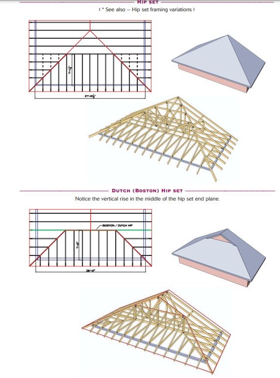 Hip Roof Framing Truss
