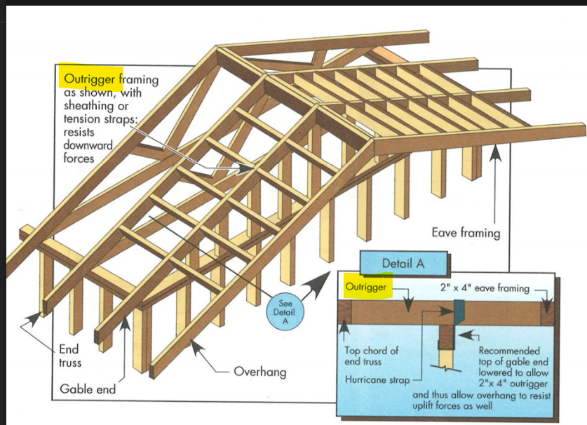 Building Roof Doesn t Bring In Outriggers Page 2 General Q A 
