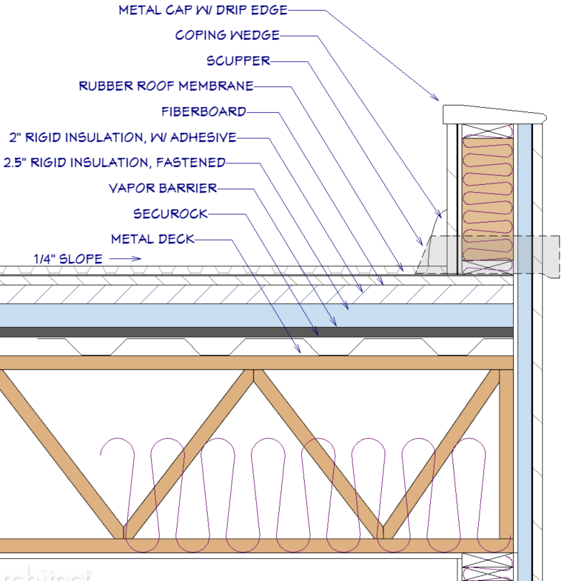 Parapet Roof Detail General Q A ChiefTalk Forum Parapet Roof Detail General Q A ChiefTalk Forum