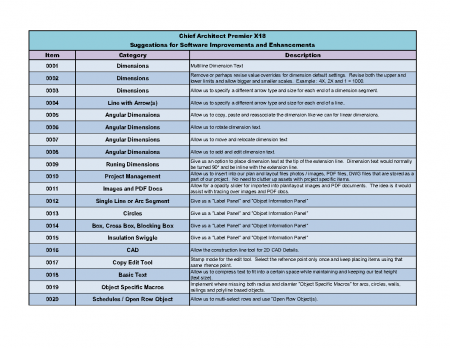 1438256029_ChiefArchitectPremierX17-FeatureRequests_Page1.thumb.png.6fa945daf2cf968b6969cb8b285daa39.png