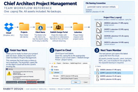329363086_ProjectsInfoGraphic.thumb.png.c15bac861a2b31fda492ef95ce2bdcdd.png